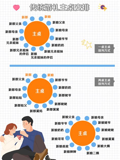 誰可以坐主桌|婚宴主桌一般安排什么人坐？